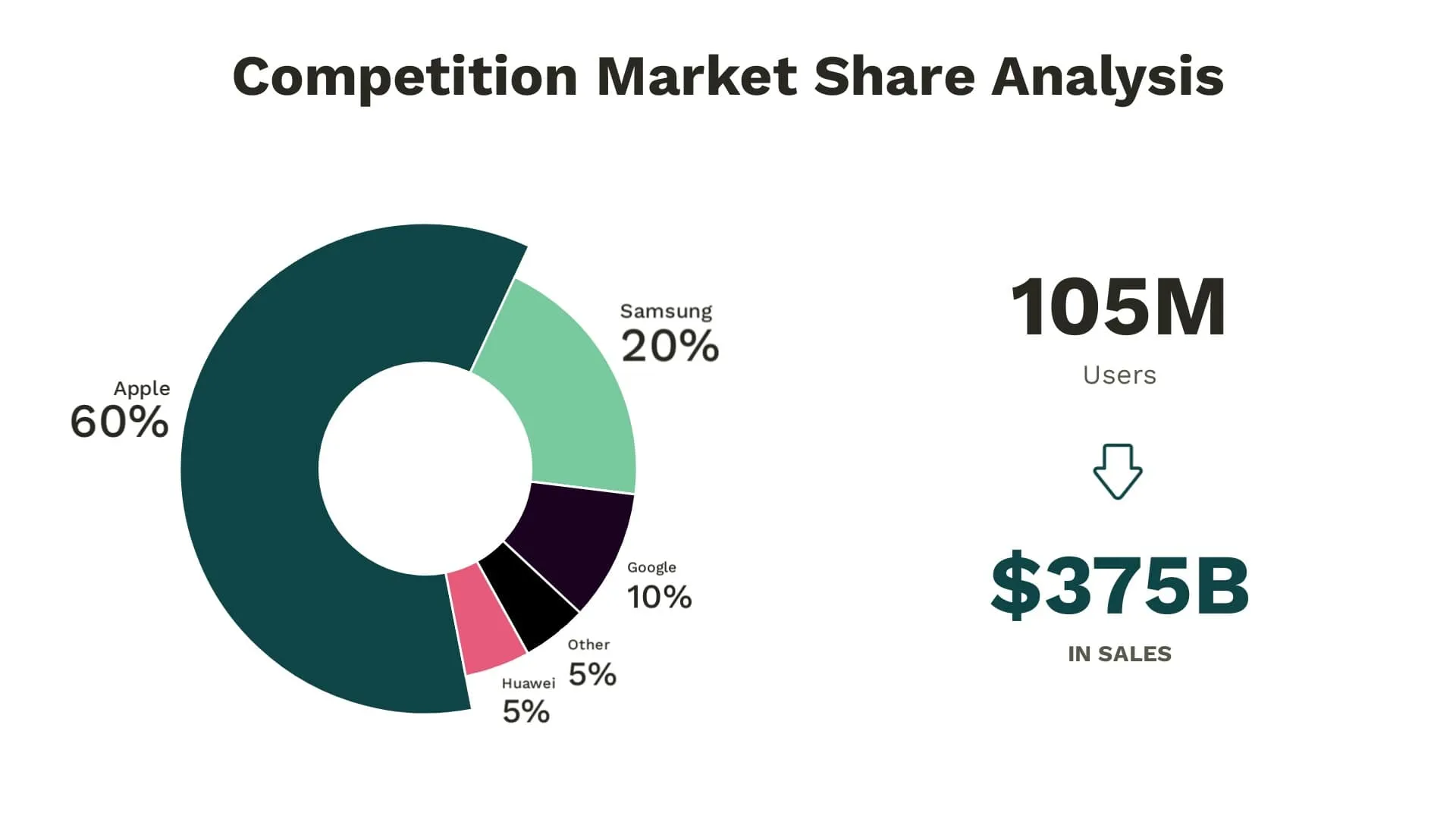 Competitor market analysis